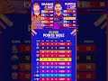 IPL Points Table After Today’s Match 💥 Biggest Changes Ever! #tataipl #ytshorts #viral #fyp #reach
