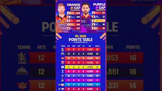 IPL Points Table After Today’s Match 💥 Biggest Changes Ever! #tataipl #ytshorts #viral #fyp #reach