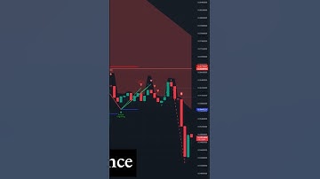 🔺 HEDERA Price Prediction and Technical Analysis
