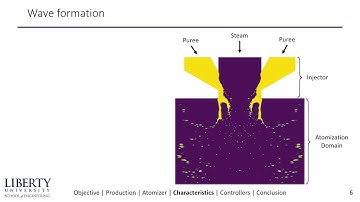 Smart Atomization of Banana Puree in Pulsing Twin-Fluid Injector