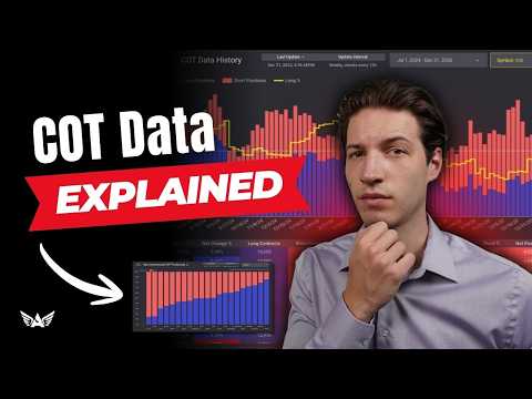 Advanced Commitment of Traders Report Software | EdgeFinder