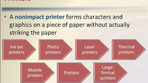 Discovering Computers Chapter 5 Output