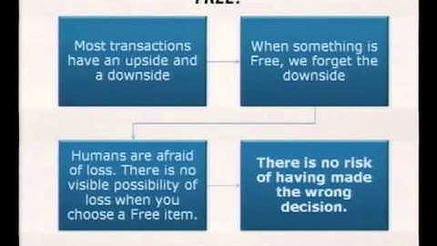 Driving User Behavior with Game Dynamics
