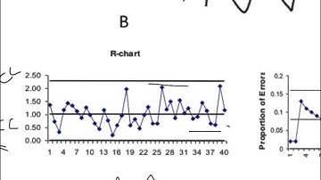 SPC - Reading/Interpreting Control Charts