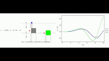 Dynamic Vibration Absorber w/ no Damping and Varying Frequency