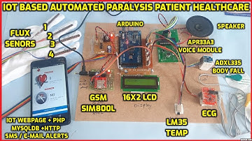 IoT Based Automated Paralysis Patient Healthcare System using Arduino and GSM