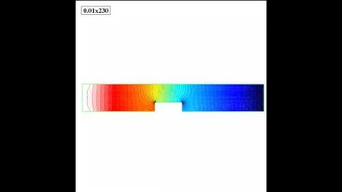 Numerical simulation of Incompressible fluid flow (step)