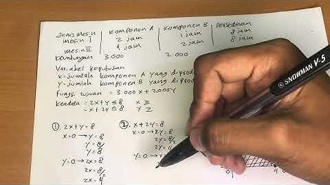 Soal linear programming metode grafik #5