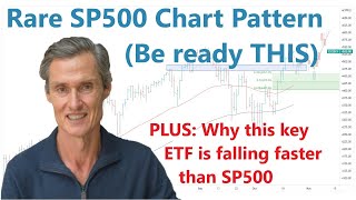 Rare SP500 Chart Pattern (Be Ready For THIS Scenario) | Stock Market Technical Analysis