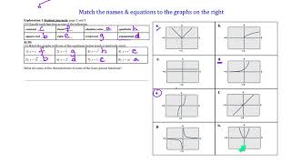 1.1 Day 1 Parent Functions and Transformations Intro
