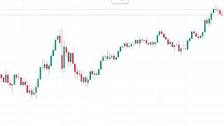 Nifty 50 Trading Setup 5 July 2022 | Master of Trading | #nifty #trading #technicalanalysis