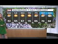 Temperatures climb through the week as our weekend storm begins to break down
