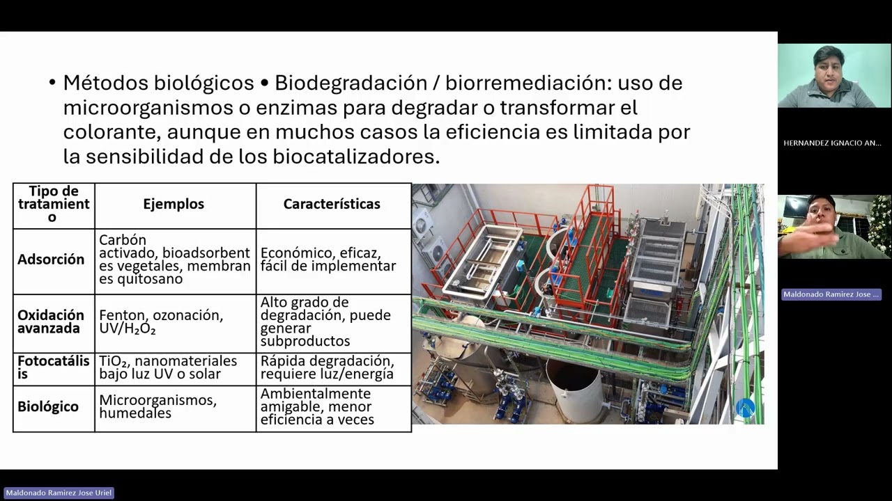 Proceso Ambiental para solución de aguas contaminadas por azul de metileno utilizando reactor Batch