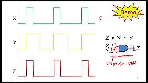 DIGITAL LOGIC CIRCUITS (2)