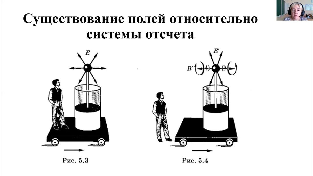 Урок по физике 9 класс электромагнитное поле. Урок по физике 9 класс электромагнитное поле