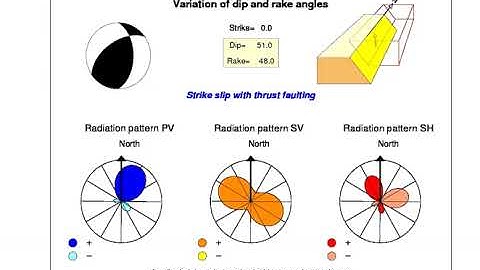 Radiation pattern