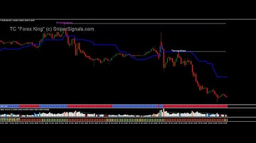 Forex ea trader robot, Trading Strategy System,indicator,Scalping