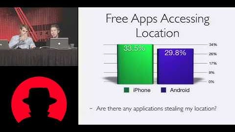 Black Hat USA 2010: App Attack: Surviving the Mobile Application Explosion 3/5