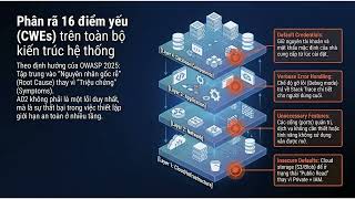A03:2025 - Software Supply Chain Failures