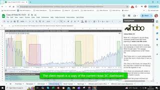 Case Study - Hobo SEO Dashboard Install - Singapore Deep Dive