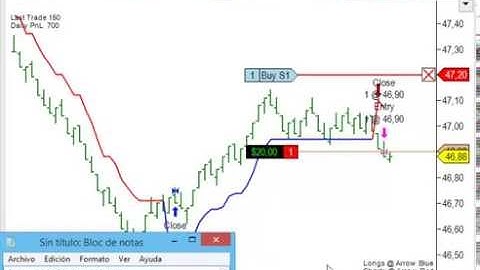 Live Recording of Supertrend for Ninjatrader(NO AUDIO)