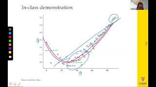 Actl5110 - Motivation For Non-linear Methods
