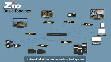 Zio Topology Overview