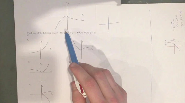 MM028 Maths Methods Fortify Study Guide - "How to find the graph of an inverse"