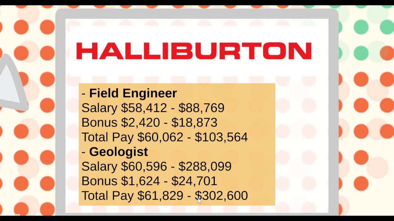 Salaries in different geological positions YouTube