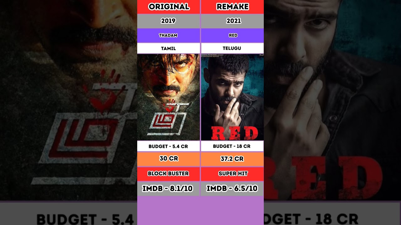 THADAM VS RED BOX OFFICE COLLECTION 
