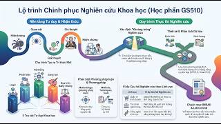 Scientific Research Methodology