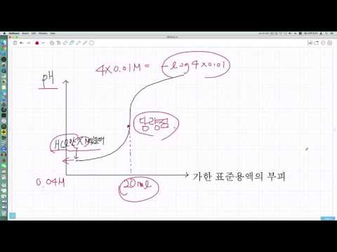 [일반화학] 적정intro & 강산+강염기 적정(곡선)