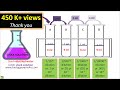 Mastering Serial Dilution Techniques in Laboratory Science