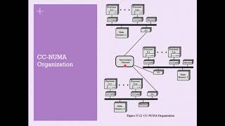 NUMA (Non Uniform Memory Access) COA