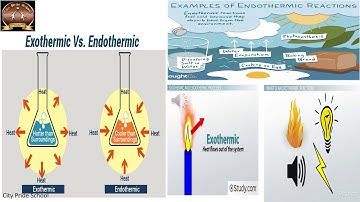 Class 6- Science- Video Changes Around Us Part 3
