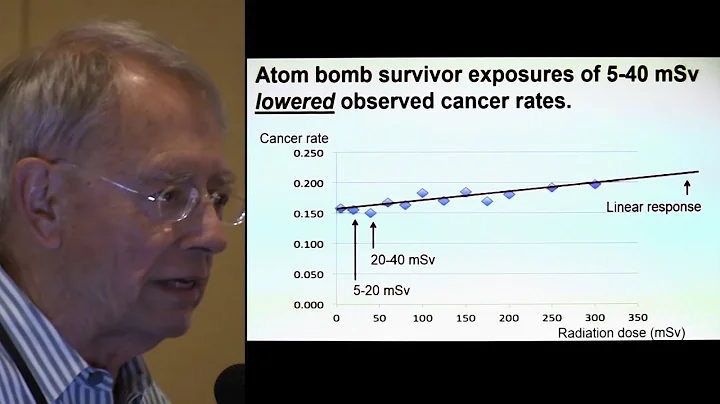 Radiation Limits to Innovation - Dr. Robert Hargra...