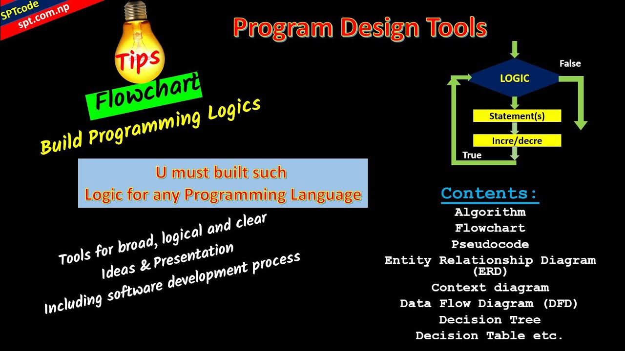 Program Design Tool Flowchart in detail with SYNTAX & Example YouTube