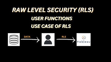 How to implement Row Level Security in Tableau - Video-20 | User Functions | Tableau Advance Course