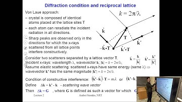 Introduction to Solid State Physics, Lecture 9: Scattering Experiments (X-ray Diffraction)