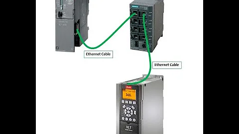 how to Configure Siemens S7 300 CPU and SCALANCE X208 Switch Part 2