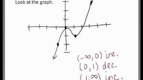 Finding Intervals of Increase or Decrease video 1