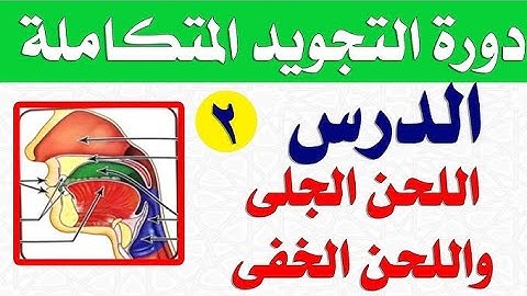 الحصة الثانية/المستوى الاول١(التأسيسي)من الباب الاول(من مداخل تلاوة القرآن):التجويد+اللحن (شرح قبلي)