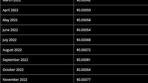 Kin Coin Price Prediction 2021, 2022  -- Kin Price Prediction