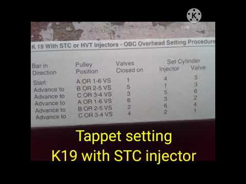 Cummins- Theory- Tappet setting of KTA 19,with STC injector.