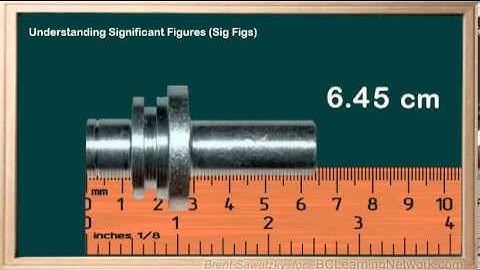 WCLN - Significant Figures - About