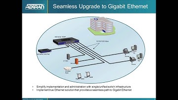 ADTRAN NetVanta 1535P Overview