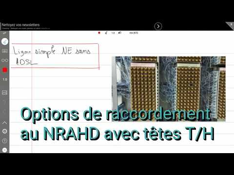 Options de raccordement au NRA têtes T et H Full HD