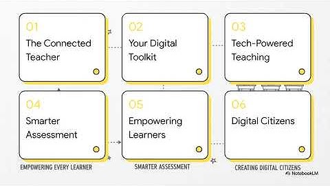 Digital skills of teachers in pre-university education – DigCompEdu