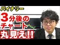 【バイナリー】3分後のチャートが丸見え！相場を一瞬で丸裸にする最強無料インジケーターをゆっくり解説