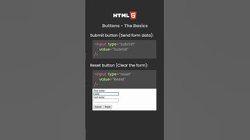 #HTML Buttons: The Basics You Need to Know